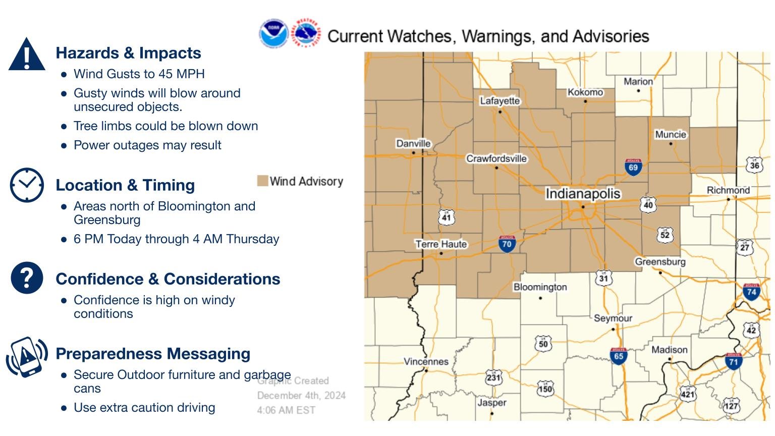 Wind Chills in Indy