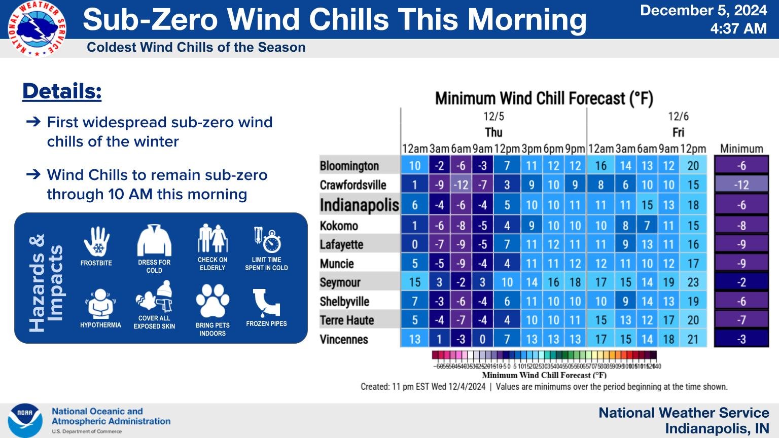 Chilly Weather Indianapolis
