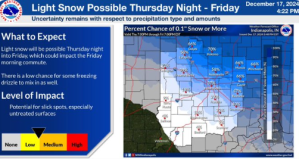 Snow Coming Up