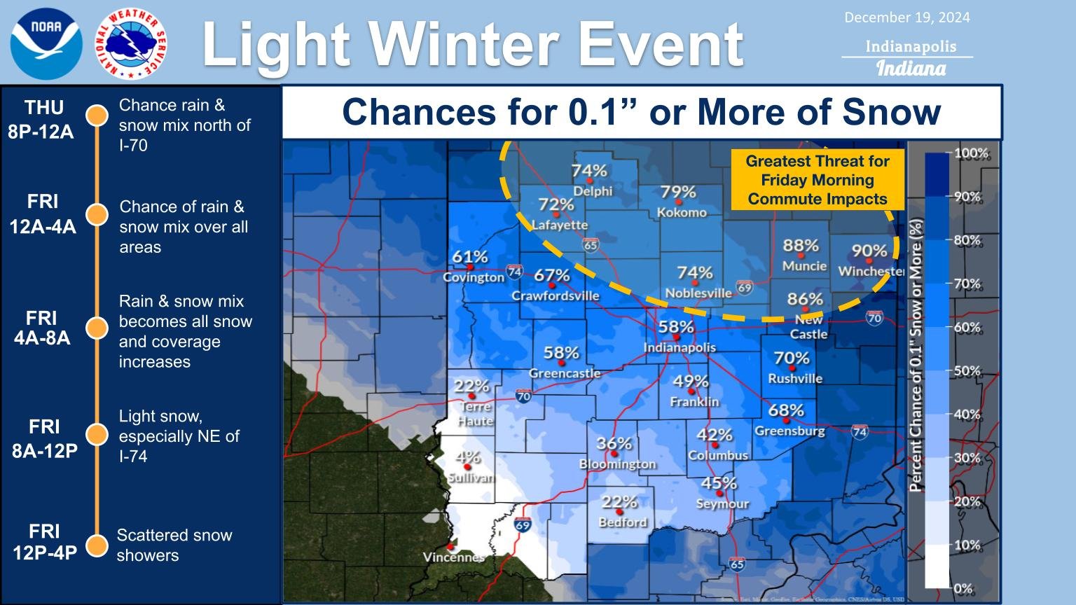 National Weather Service