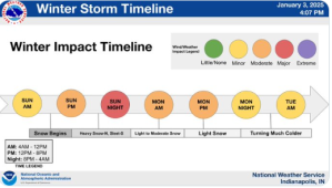 Weather Graphic 1-3-25