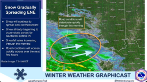 NWS Weather 01052025