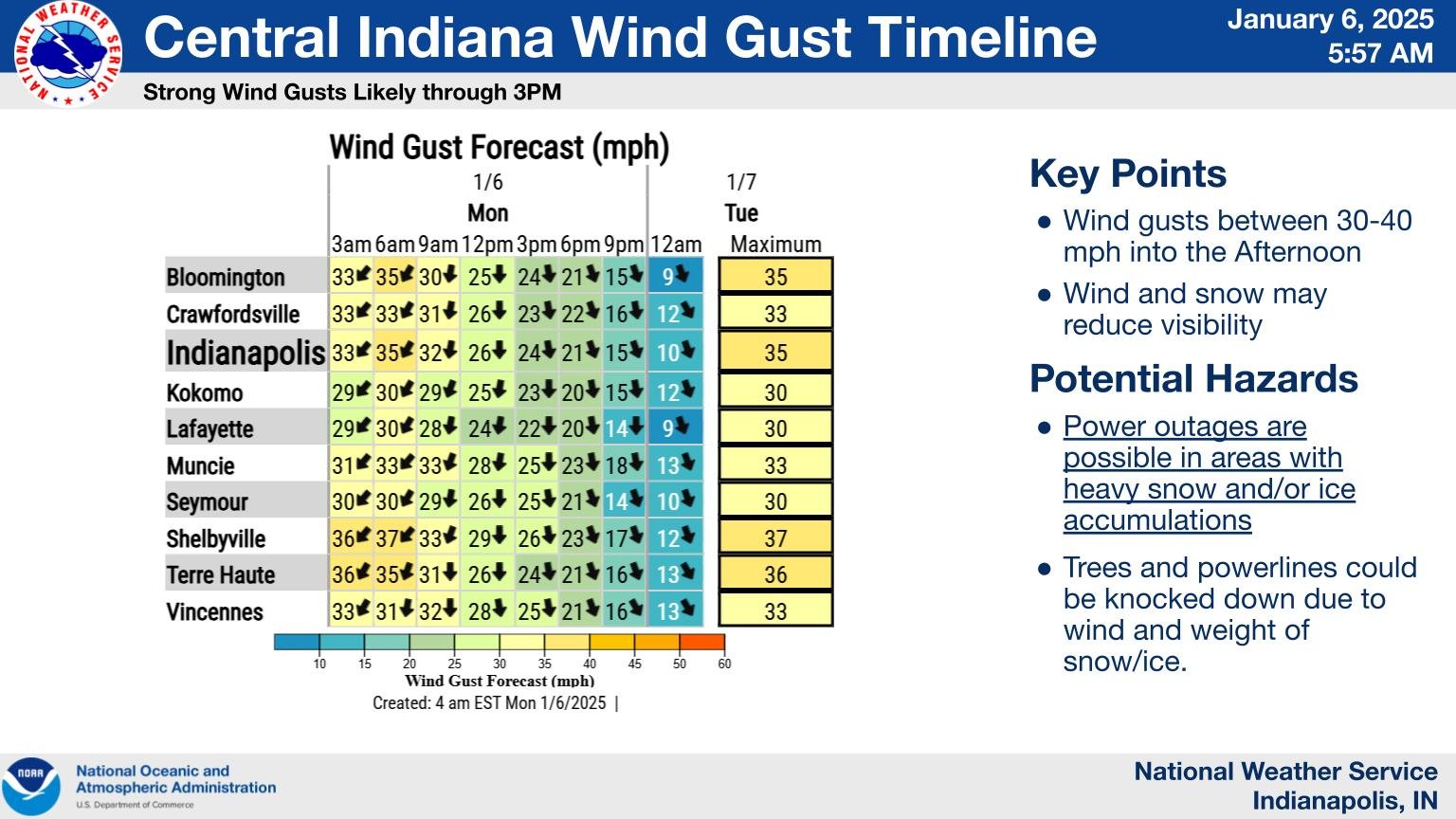 Winter Weather Conditions
