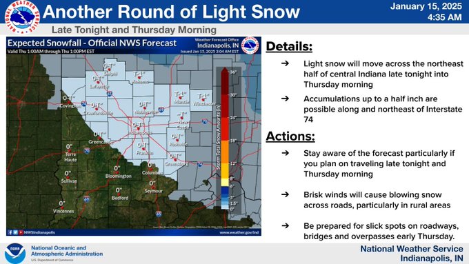 Single-Digit Temps and Snow
