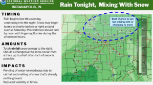 Rain, Snow, Cold Temperatures