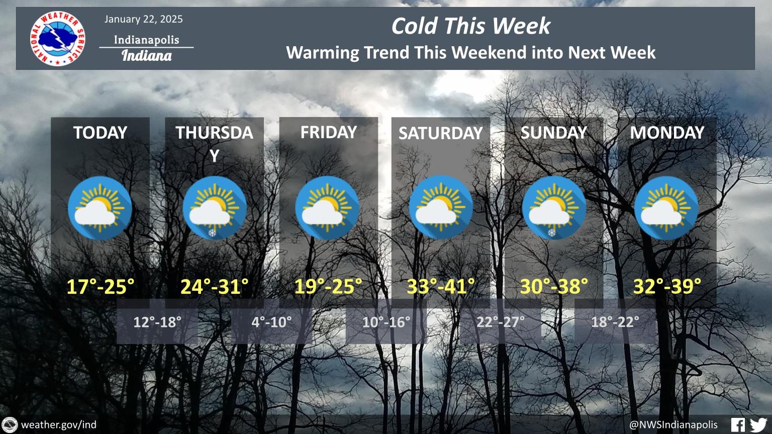 Cold Snap in Indy