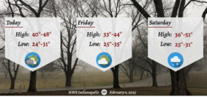 Weather 2-6-25