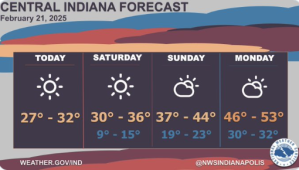 Upcoming Forecast