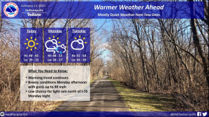 NWS Mostly Quiet Weather