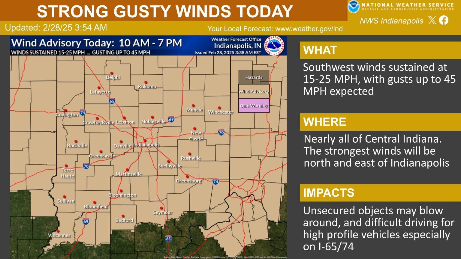 Windy Weather