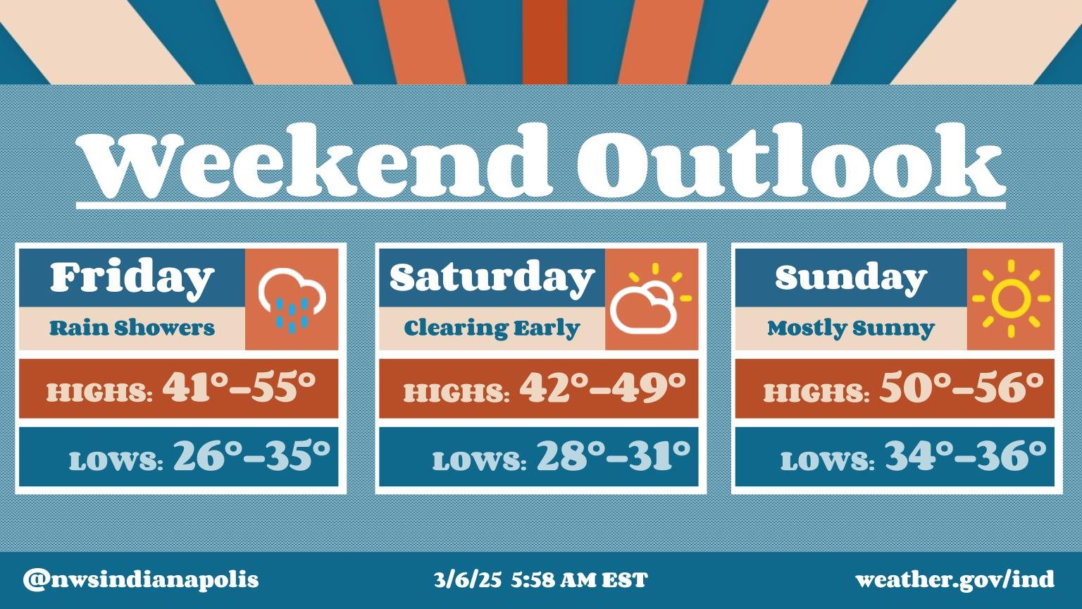 Cold out and warm in