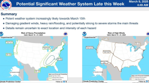 NWS Potential Severe Storms