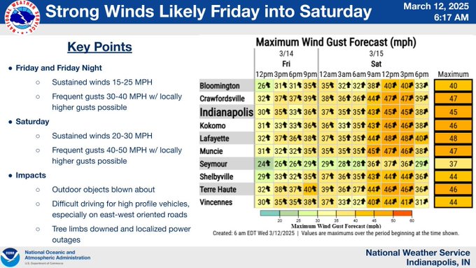 Severe Weather on Friday