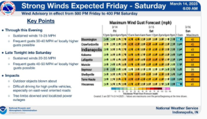 Severe Storms Possible