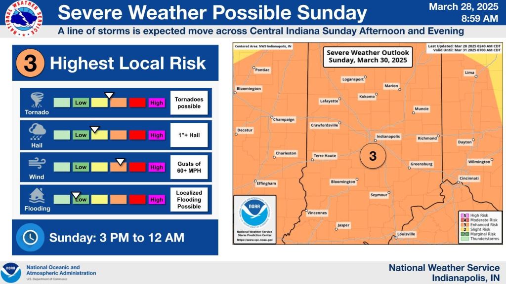 Severe weather threat