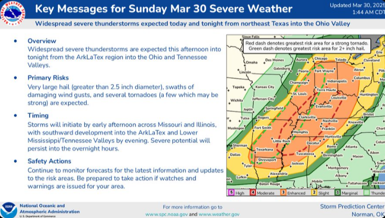 Severe Threats in Indiana