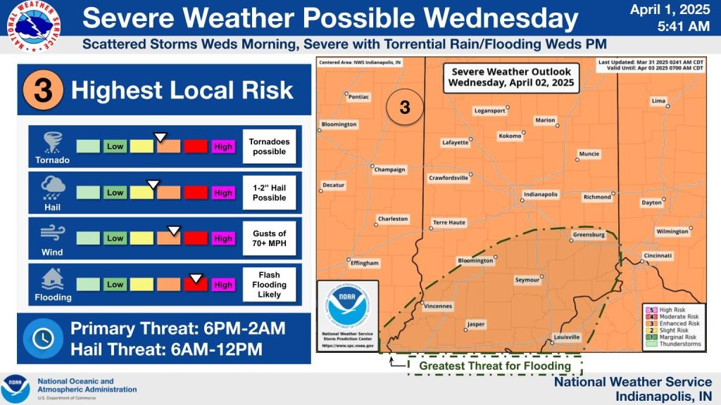 Severe Weather