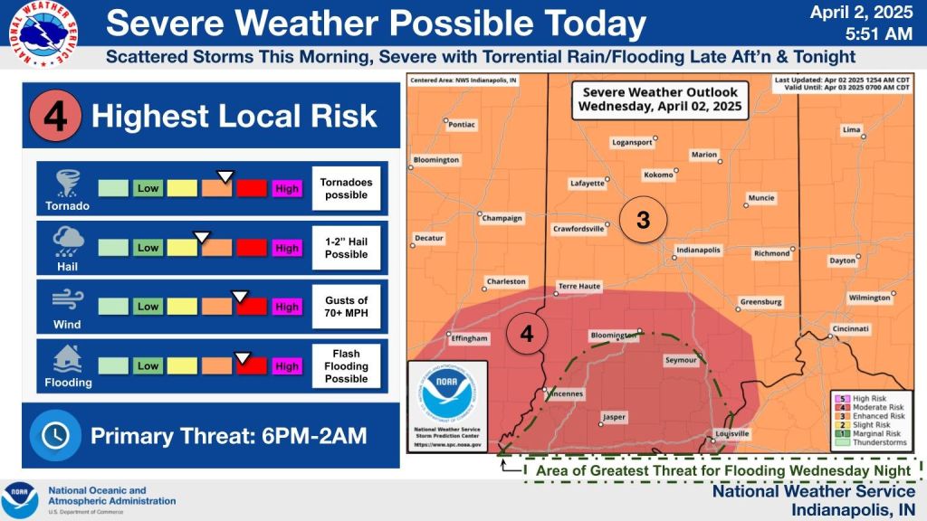 Severe Weather