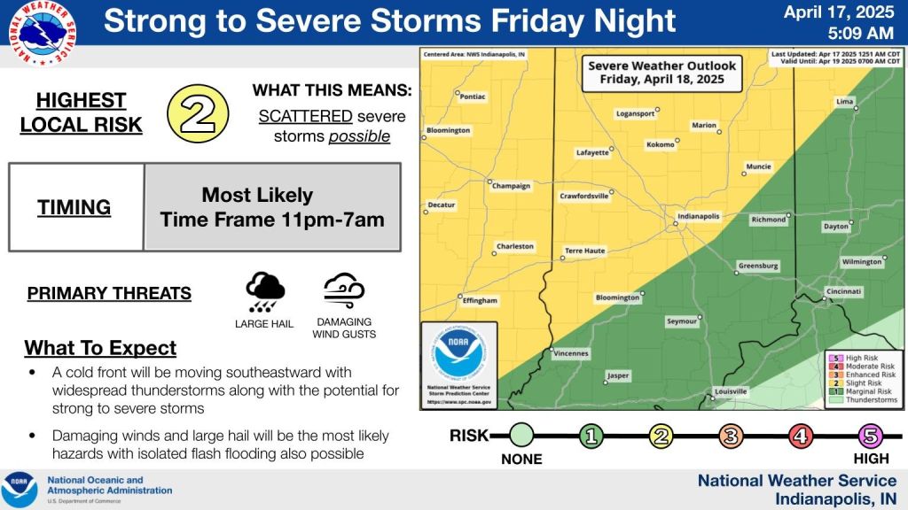 NWS Severe
