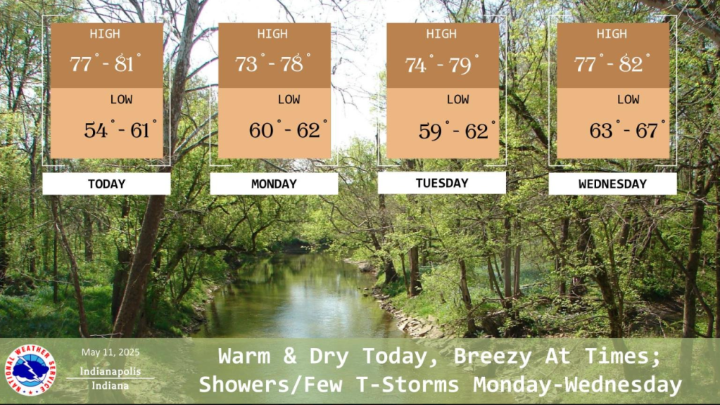 NWS Dry and Potential Showers