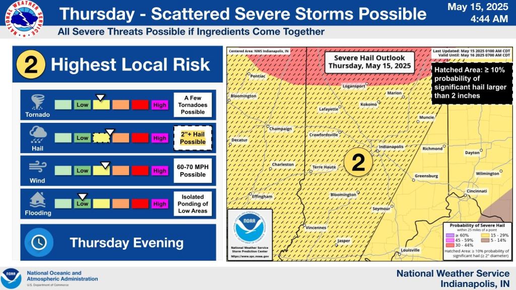Severe weather