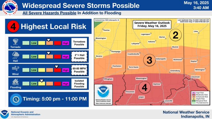 Severe weather