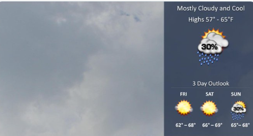 NWS Graphic 5-22-25