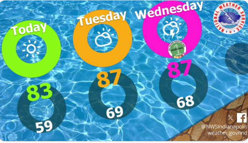 Weather graphic for 6-2-25