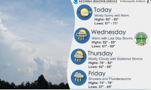 Weather Graphic