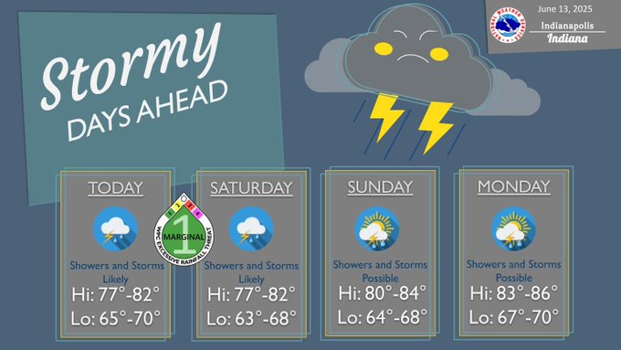 wet weekend ahead