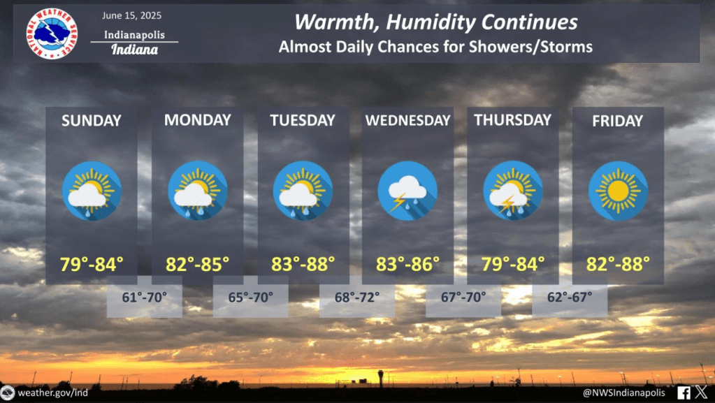 NWS Warmth and Showers