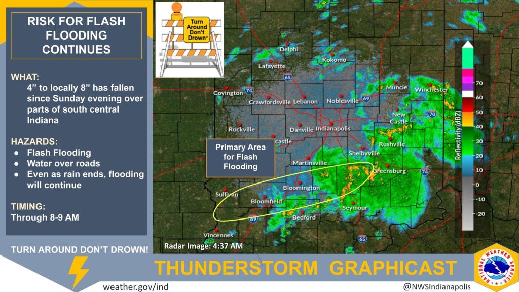 Rain and warm temps