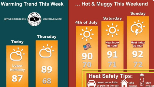 Warming Trend