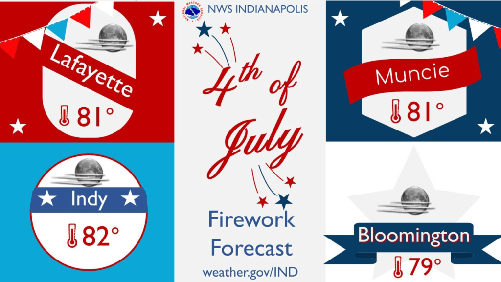 4th of July Weekend Weather