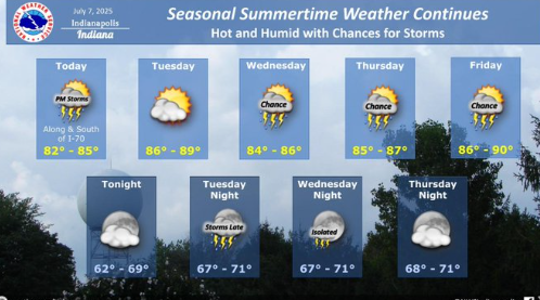 Weather This Week