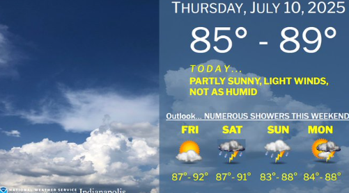 Weather Coming Up