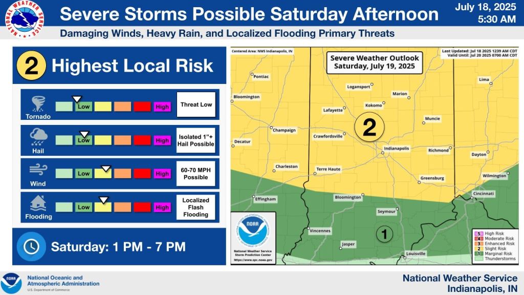 Severe Weather