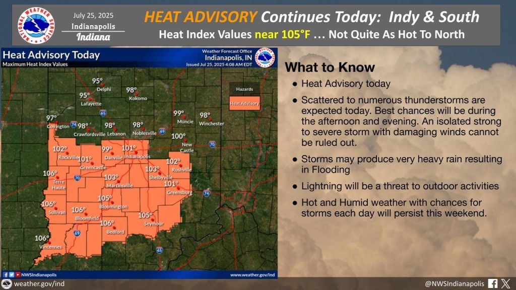 Hot and Humid