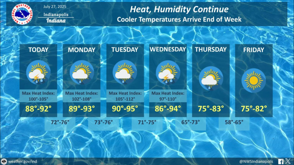 Heat and Humidity Continue