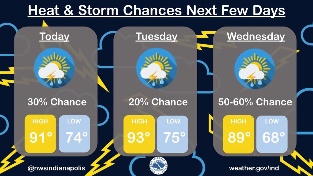 Severe weather