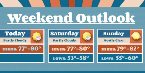 Weekend Outlook