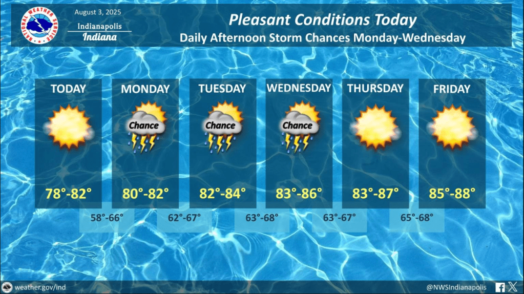 NWS Storm Chances