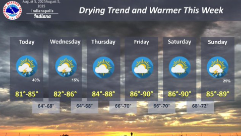 Upcoming Weather