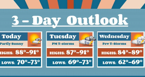 Heat, Humidity, and Storms