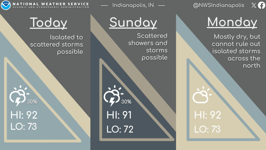 Weekend Weather