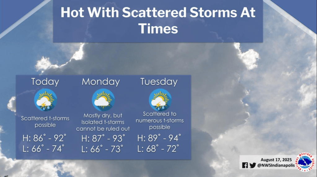NWS Hot and Scattered Storms