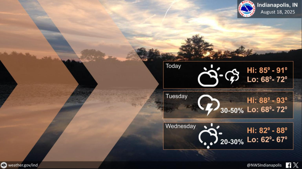 NWS Storms, Humidity, Then Relief
