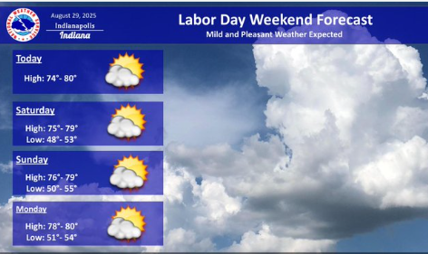 Labor Day Weekend Forecast