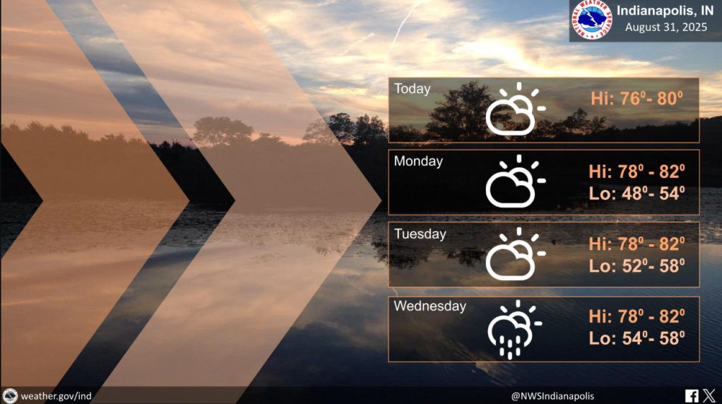 Weather in Indiana