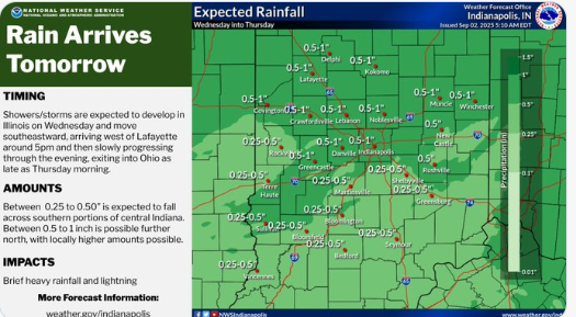 Rain Arriving in Indiana